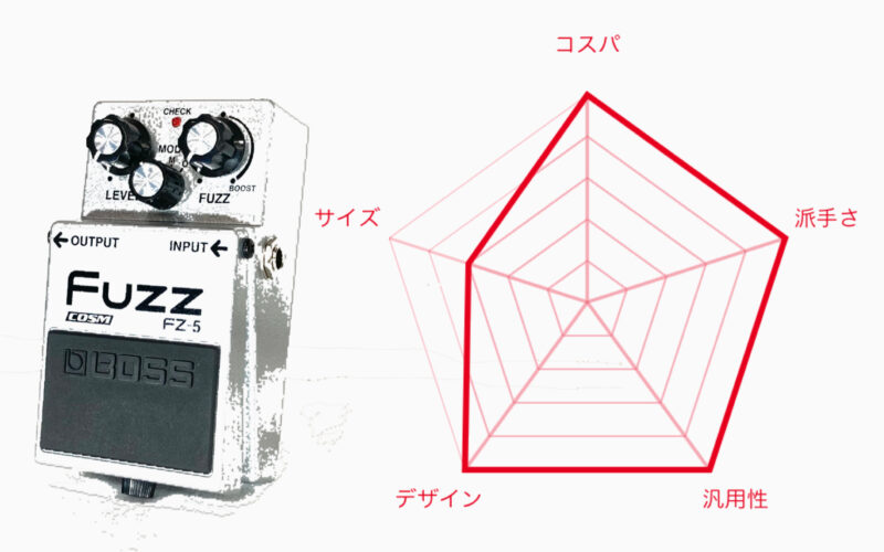 祝！BOSS FZ-1W発表！】完全に忘れ去られているBOSSの現行ファズFZ-5を