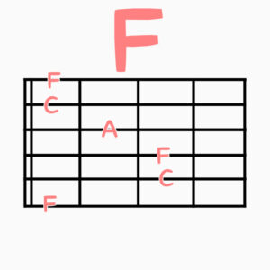 F chord 